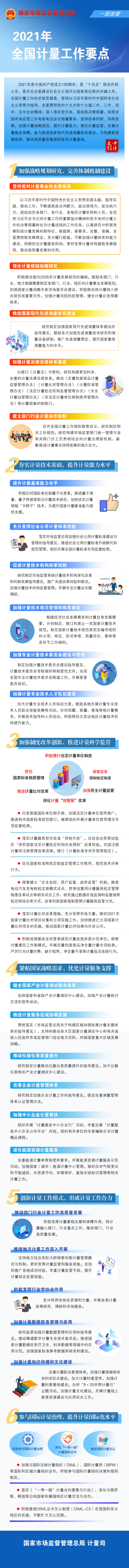 一图读懂 2021年全国计量工作要点.jpg